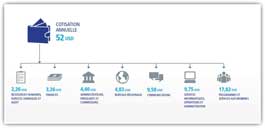 7 choses à savoir sur vos cotisations.